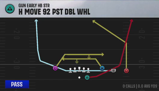 Air Raid (Alternate Offense) Gun Early HB Str 4 Move 92 Pst Dbl Whl play diagram