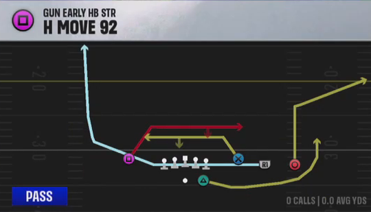 Air Raid (Alternate Offense) Gun Early HB Str 4 Move 92 play diagram