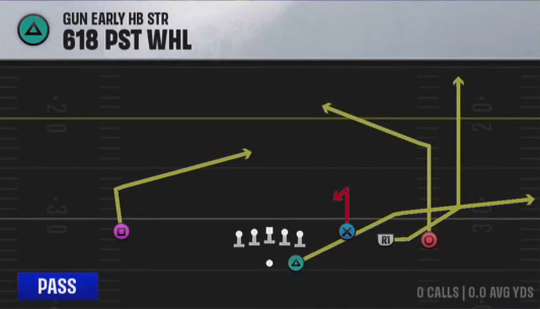 Air Raid (Alternate Offense) Gun Early HB Str 618 Pst Whl play diagram