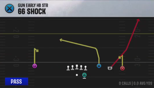 Air Raid (Alternate Offense) Gun Early HB Str 66 Shock play diagram