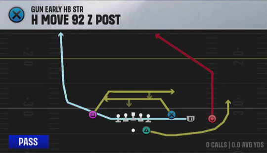 Air Raid (Alternate Offense) Gun Early HB Str H Move 92 2 Post play diagram