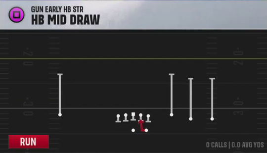 Air Raid (Alternate Offense) Gun Early HB Str HB Mid Draw play diagram
