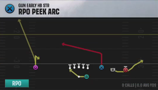 Air Raid (Alternate Offense) Gun Early HB Str Rpo Peek Arc play diagram