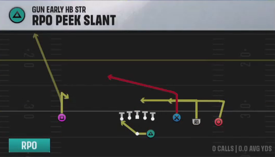 Air Raid (Alternate Offense) Gun Early HB Str Rpo Peek Slant play diagram