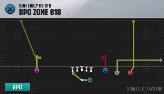Air Raid (Alternate Offense) Gun Early HB Str Rpo Zone 618 play diagram