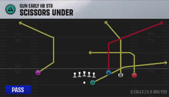 Air Raid (Alternate Offense) Gun Early HB Str Scissors Under play diagram