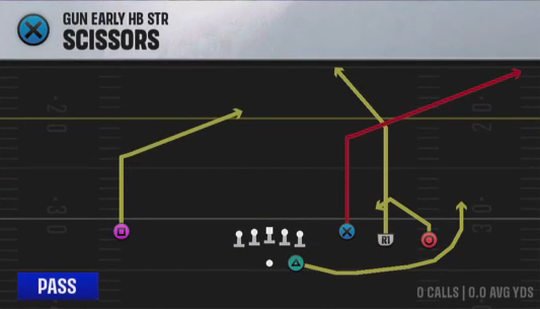 Air Raid (Alternate Offense) Gun Early HB Str Scissors play diagram