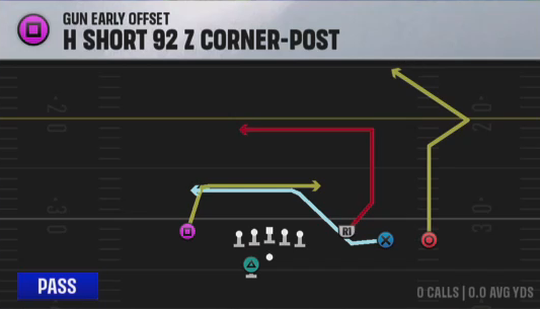 Air Raid (Alternate Offense) Gun Early Offset 4 Short 92 Z Corner-post play diagram