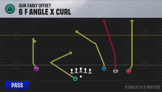 Air Raid (Alternate Offense) Gun Early Offset 6 F Angle X Curl play diagram