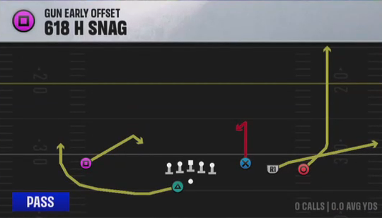 Air Raid (Alternate Offense) Gun Early Offset 618 H Snag play diagram