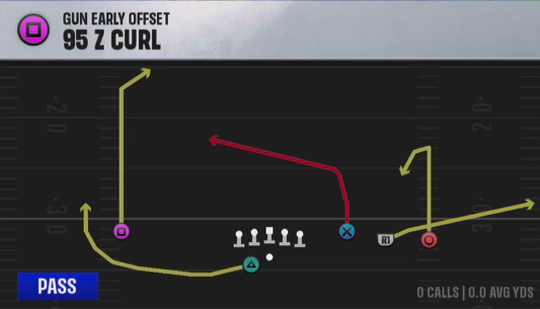 Air Raid (Alternate Offense) Gun Early Offset 95 2 Curl play diagram