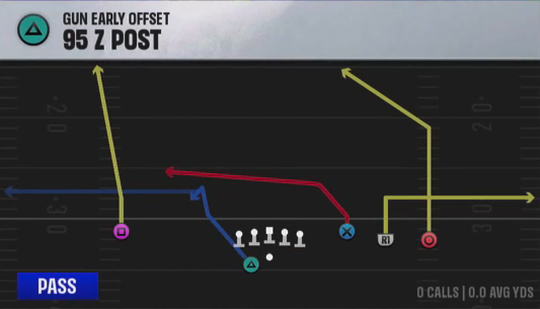Air Raid (Alternate Offense) Gun Early Offset 95 2 Post play diagram