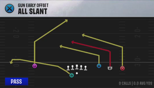 Air Raid (Alternate Offense) Gun Early Offset All Slant play diagram