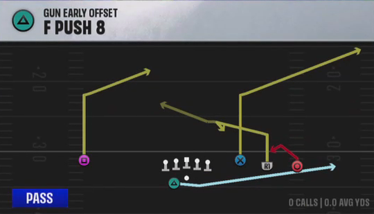 Air Raid (Alternate Offense) Gun Early Offset F Push 8 play diagram