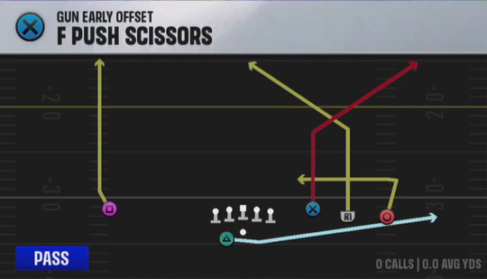 Air Raid (Alternate Offense) Gun Early Offset F Push Scissors play diagram