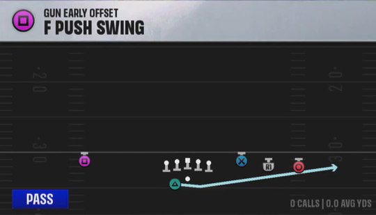 Air Raid (Alternate Offense) Gun Early Offset F Push Swing play diagram