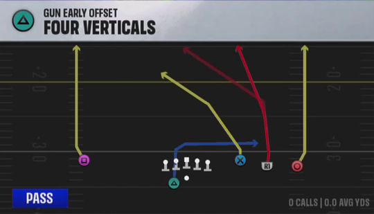Air Raid (Alternate Offense) Gun Early Offset Four Verticals play diagram