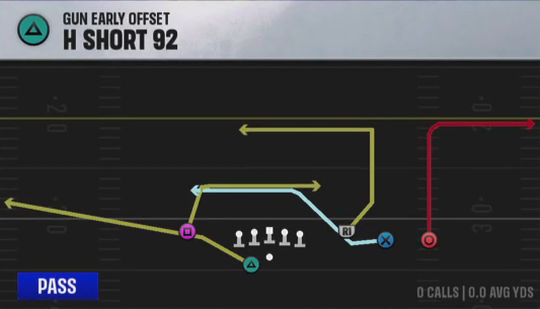 Air Raid (Alternate Offense) Gun Early Offset H Short 92 play diagram