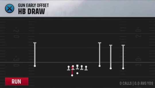 Air Raid (Alternate Offense) Gun Early Offset HB Draw play diagram