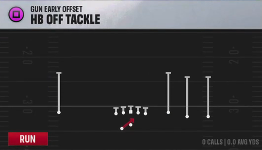 Air Raid (Alternate Offense) Gun Early Offset HB Off Tackle play diagram