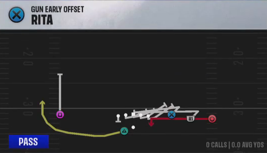 Air Raid (Alternate Offense) Gun Early Offset Rita play diagram