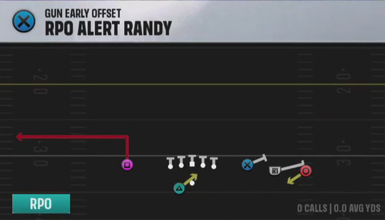 Air Raid (Alternate Offense) Gun Early Offset Rpo Alert Randy play diagram