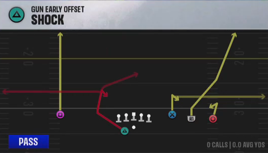 Air Raid (Alternate Offense) Gun Early Offset Shock play diagram