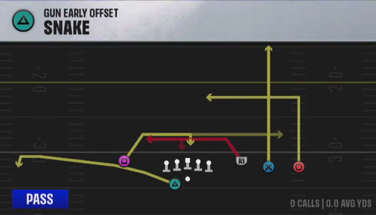 Air Raid (Alternate Offense) Gun Early Offset Snake play diagram