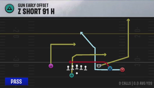 Air Raid (Alternate Offense) Gun Early Offset Z Short 91 H play diagram