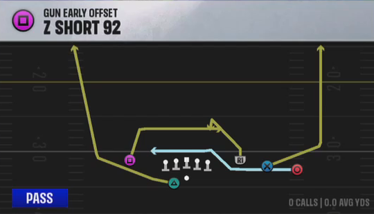 Air Raid (Alternate Offense) Gun Early Offset Z Short 92 play diagram