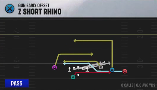 Air Raid (Alternate Offense) Gun Early Offset Z Short Rhino play diagram