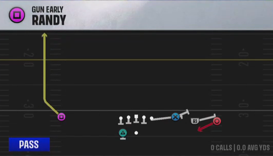 Air Raid (Alternate Offense) Gun Early Randy play diagram