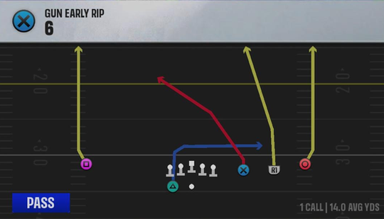 Air Raid (Alternate Offense) Gun Early Rip 6 play diagram