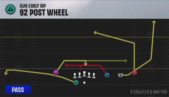 Air Raid (Alternate Offense) Gun Early Rip 92 Post Wheel play diagram