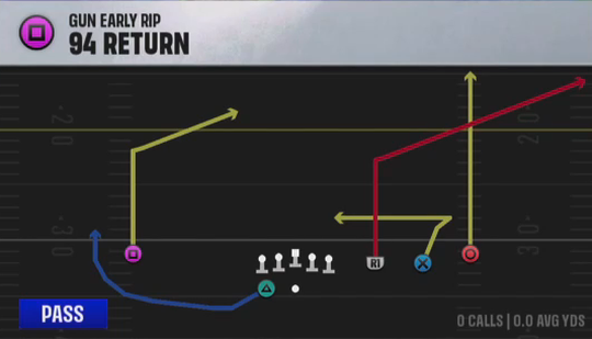 Air Raid (Alternate Offense) Gun Early Rip 94 Return play diagram