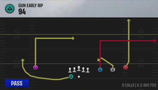 Air Raid (Alternate Offense) Gun Early Rip 94 play diagram