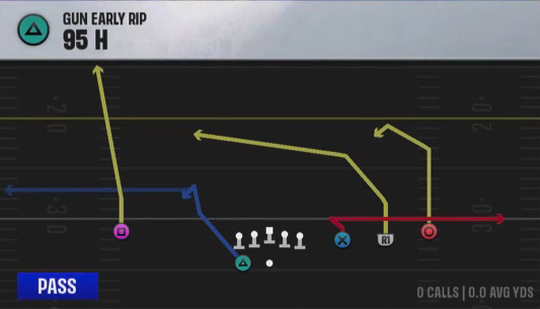 Air Raid (Alternate Offense) Gun Early Rip 95 H play diagram