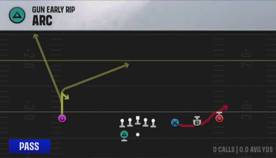 Air Raid (Alternate Offense) Gun Early Rip Arc play diagram