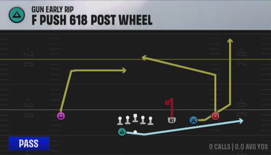 Air Raid (Alternate Offense) Gun Early Rip F Push 618 Post Wheel play diagram