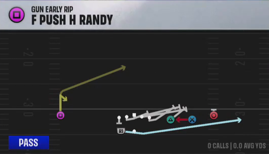 Air Raid (Alternate Offense) Gun Early Rip F Push H Randy play diagram