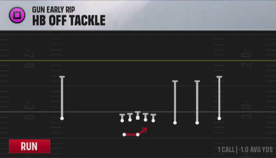 Air Raid (Alternate Offense) Gun Early Rip HB Off Tackle play diagram