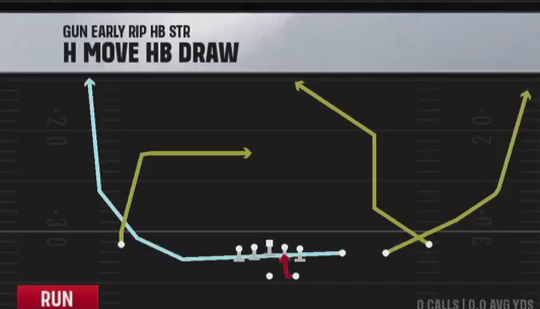Air Raid (Alternate Offense) Gun Early Rip HB Str 4 Move HB Draw play diagram