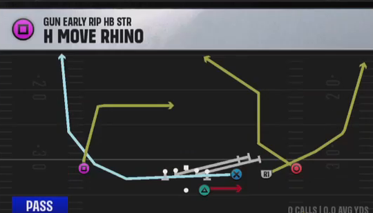 Air Raid (Alternate Offense) Gun Early Rip HB Str 4 Move Rhino play diagram