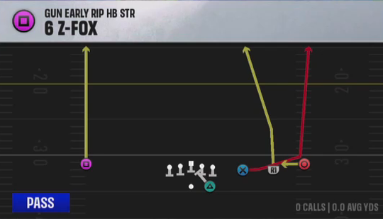 Air Raid (Alternate Offense) Gun Early Rip HB Str 6 Z-fox play diagram