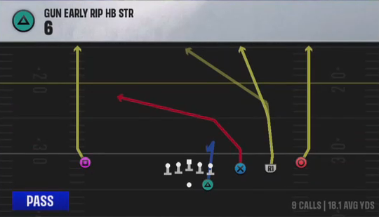 Air Raid (Alternate Offense) Gun Early Rip HB Str 6 play diagram