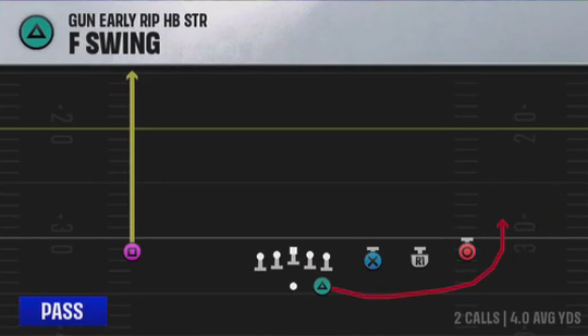 Air Raid (Alternate Offense) Gun Early Rip HB Str F Swing play diagram