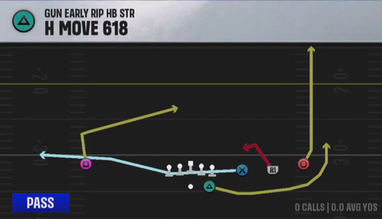 Air Raid (Alternate Offense) Gun Early Rip HB Str H Move 618 play diagram