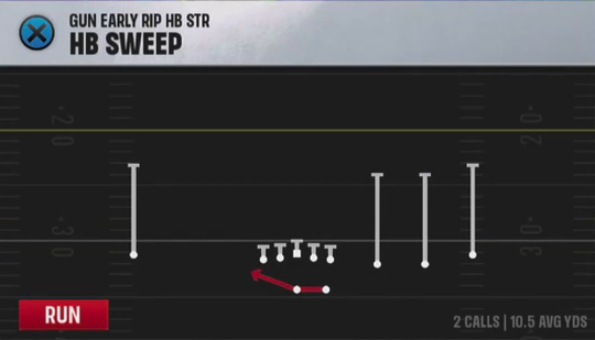 Air Raid (Alternate Offense) Gun Early Rip HB Str HB Sweep play diagram