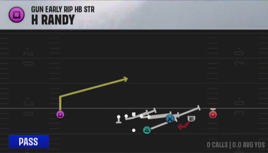 Air Raid (Alternate Offense) Gun Early Rip HB Str PA H Randy play diagram
