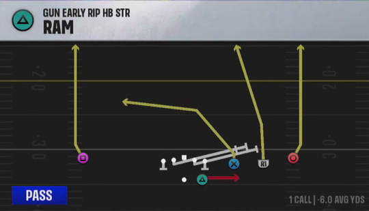 Air Raid (Alternate Offense) Gun Early Rip HB Str Ram play diagram